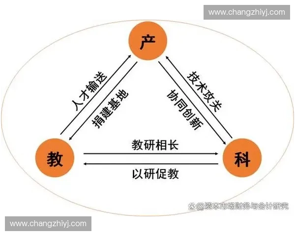 构建以体育生态链为核心的产业融合发展新模式与协同创新路径研究 构建以体育生态链为核心的产业融合发展新模式与协同创新路径研究