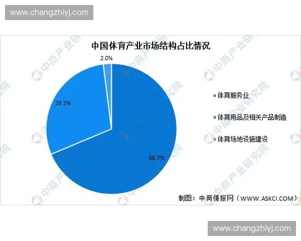基于体育大数据的智能分析与应用探索推动体育行业创新发展 基于体育大数据的智能分析与应用探索推动体育行业创新发展
