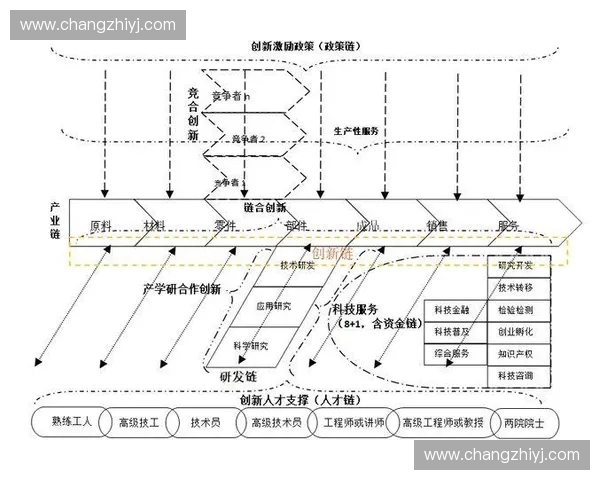 深化体育改革推动全民健身发展加强体育产业与文化融合的政策路径探索 深化体育改革推动全民健身发展加强体育产业与文化融合的政策路径探索