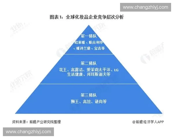 深度解析全球运动品牌授权模式与市场竞争新格局 深度解析全球运动品牌授权模式与市场竞争新格局