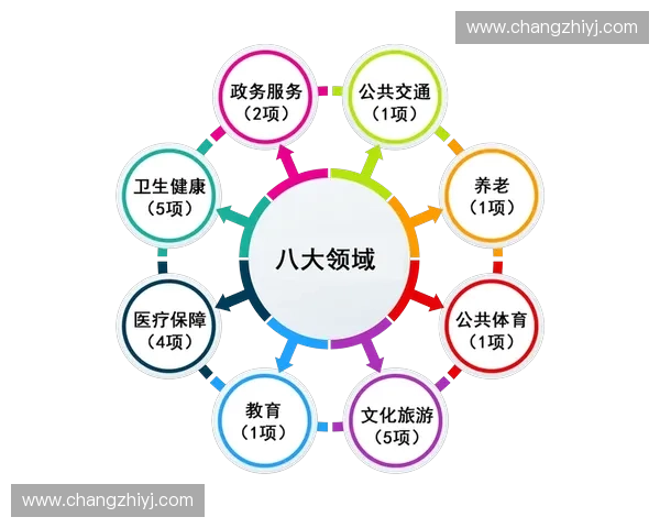 推动区域医疗协作共建共享体系提升健康服务水平 推动区域医疗协作共建共享体系提升健康服务水平