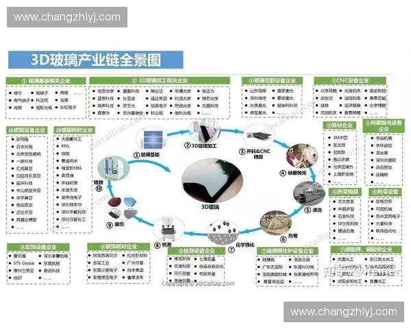 体育产业链全景解析:从赛事组织到商业化运作的多元发展路径 体育产业链全景解析:从赛事组织到商业化运作的多元发展路径