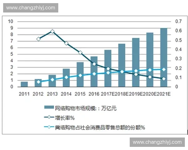 体育产业发展趋势及未来展望分析 体育产业发展趋势及未来展望分析