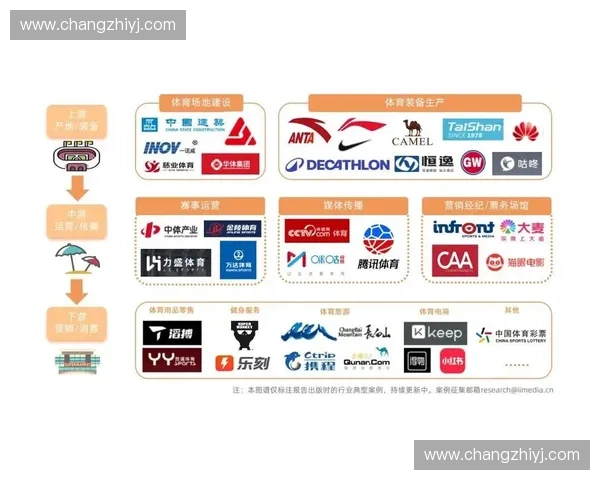 推动体育消费市场高质量发展促进全民健身与体育产业深度融合 推动体育消费市场高质量发展促进全民健身与体育产业深度融合