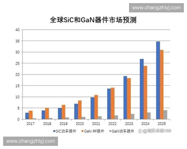 以冲刺区间为核心分析企业发展关键阶段及突破性增长策略 以冲刺区间为核心分析企业发展关键阶段及突破性增长策略