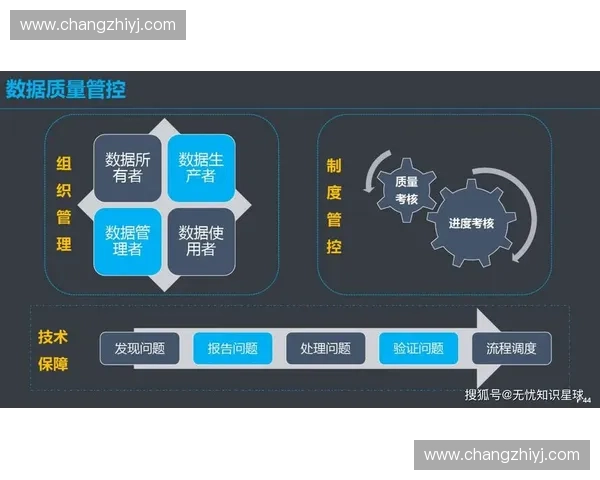 数据教练引领数字化转型探索助力企业智能决策与成长的全新路径 数据教练引领数字化转型探索助力企业智能决策与成长的全新路径