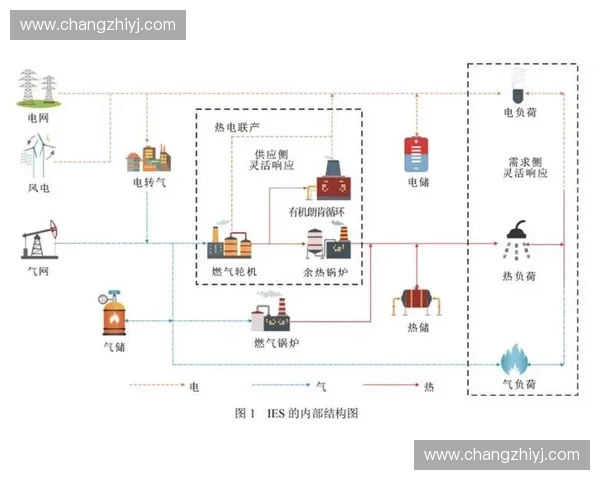 以协调质量为中心推动系统优化与高效协同发展路径创新策略分析研究 以协调质量为中心推动系统优化与高效协同发展路径创新策略分析研究