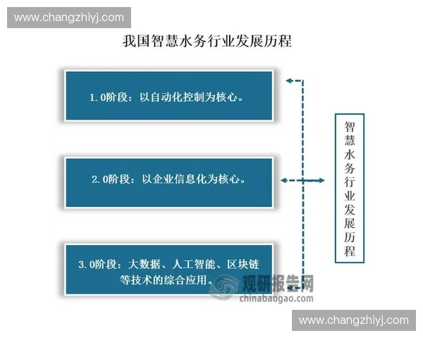 以技术验证为核心推动创新成果落地应用体系构建策略研究实践路径 以技术验证为核心推动创新成果落地应用体系构建策略研究实践路径