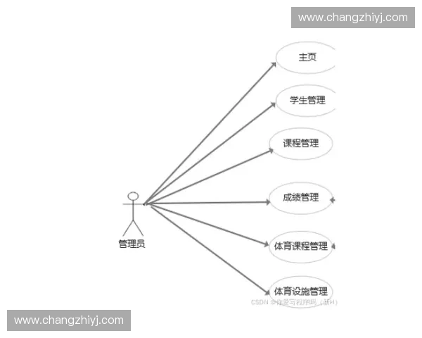 围绕裁判系统构建智慧化体育赛事管理运行机制优化策略研究与路径 围绕裁判系统构建智慧化体育赛事管理运行机制优化策略研究与路径