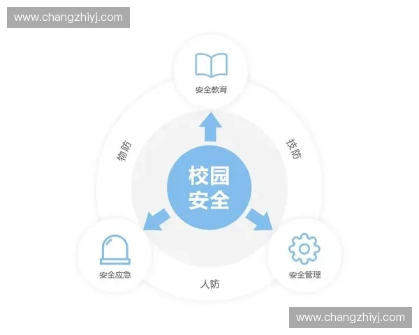 以安全距离为核心构建日常出行与公共环境防护新理念体系全面提升